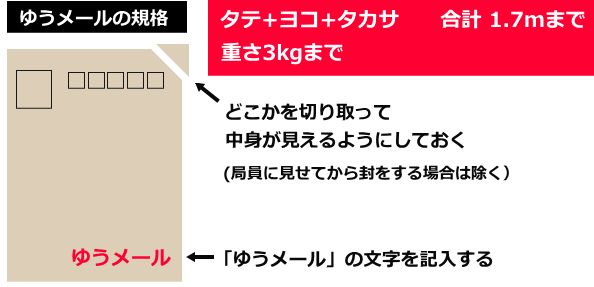 ゆうメールのご利用方法について詳しく解説 Style Biz